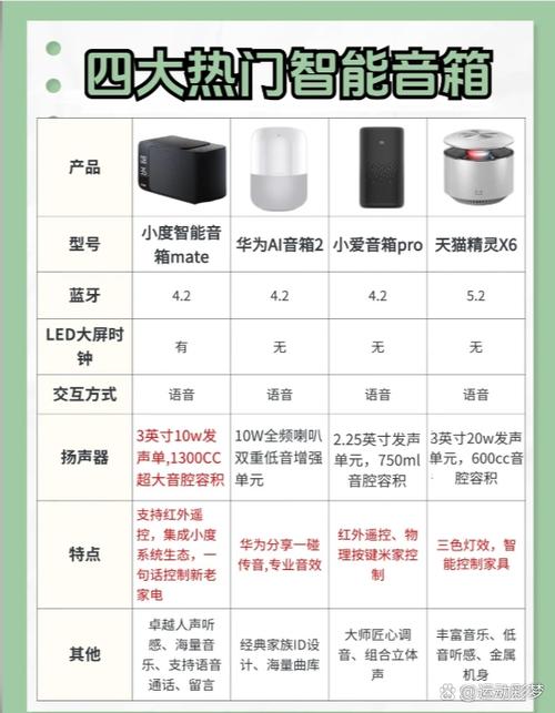 华为ai音响2怎么配对图标