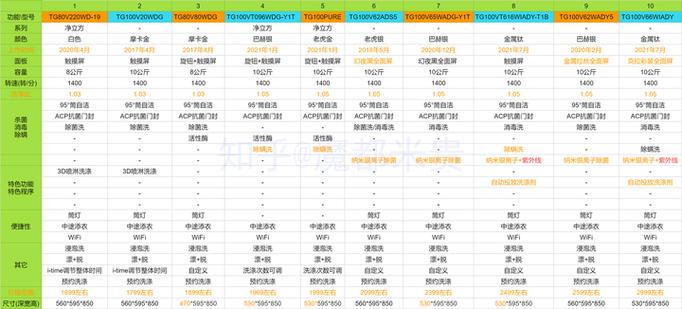 小天鹅洗衣机怎么打开儿童锁