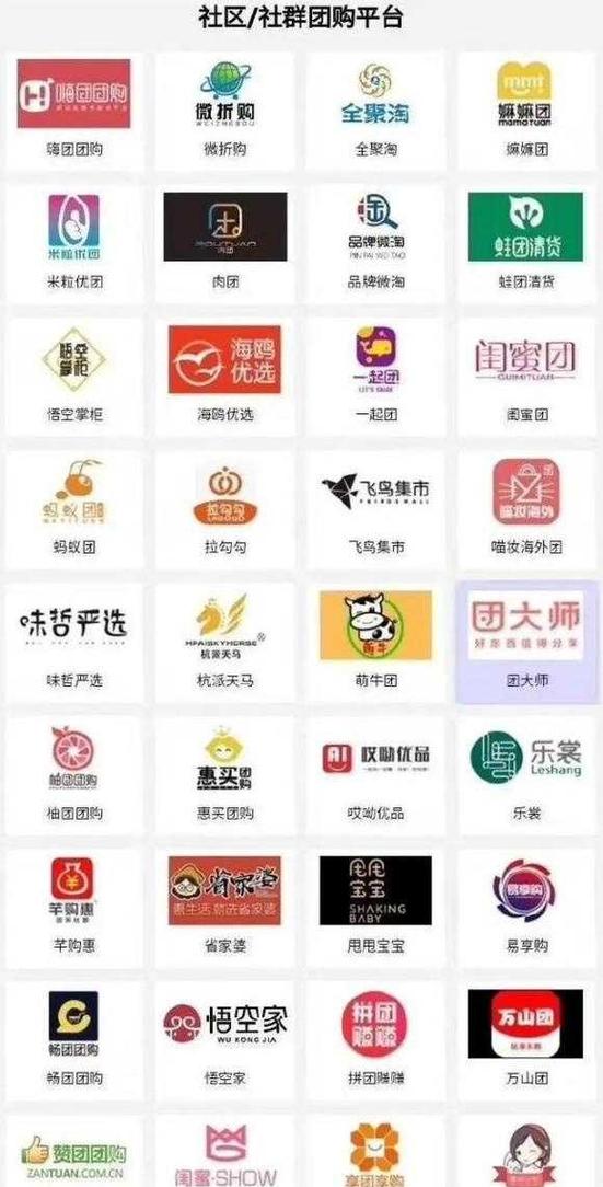 社区团购平台有哪些缩略图