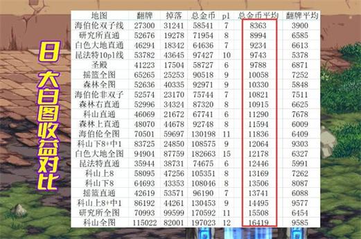 dnf100级搬砖收益游戏截图