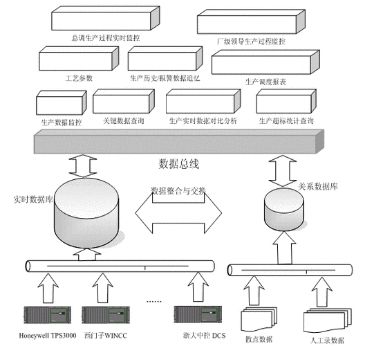实时数据库有几种
