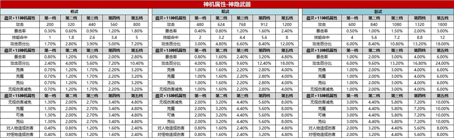 诛仙3蕴灵11上12要多少游戏截图