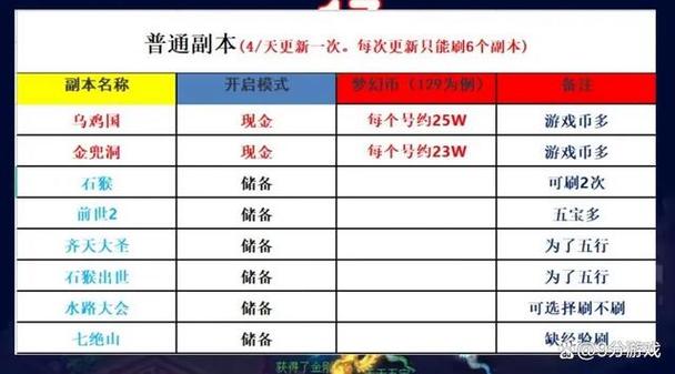 梦幻西游46级单开搬砖能赚到钱么?