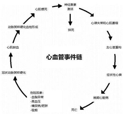 心事件触发条件图标