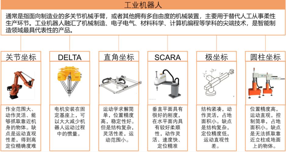 机械臂分类缩略图