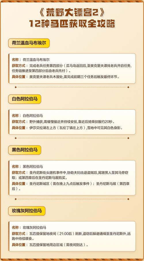 荒野大镖客2好马在哪弄