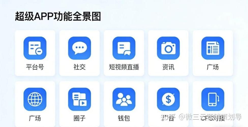App赋能