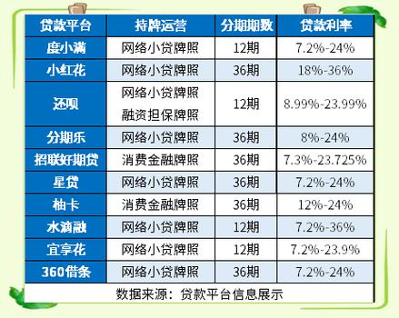 贷款靠谱的平台缩略图