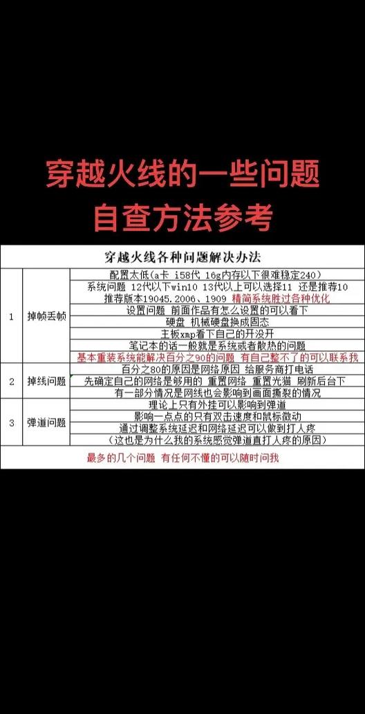 玩cf卡顿掉帧的解决方法缩略图