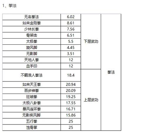 神雕侠侣境界等级划分图标