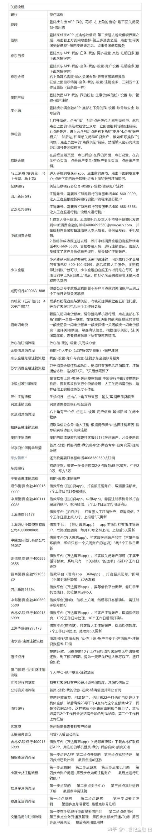 英孚百度贷款怎么取消缩略图