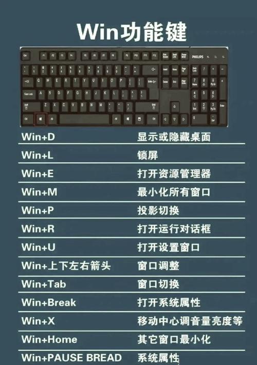电脑键盘上的win键在哪缩略图