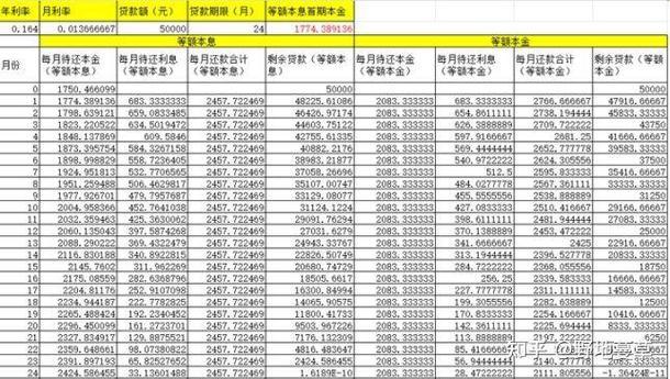贷款20万利息一年利息多少游戏截图