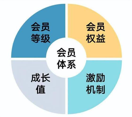 小度会员值得买吗