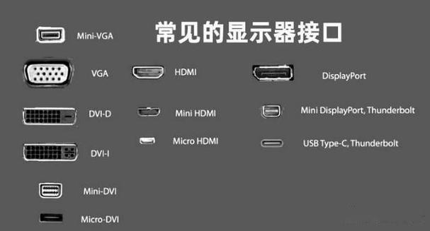 显示器接口类型图解图标