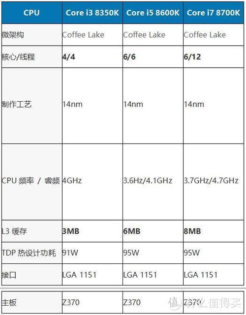 i3有必要升级i5吗缩略图