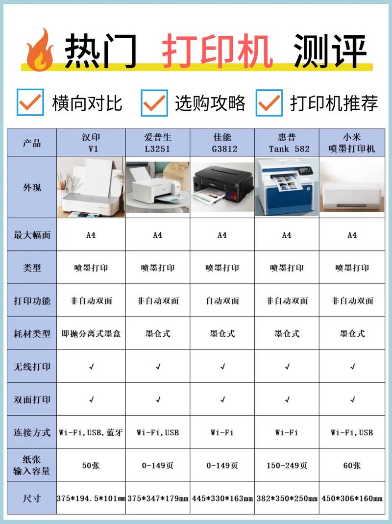 奔图2506W和P2518NW哪个适合家用
