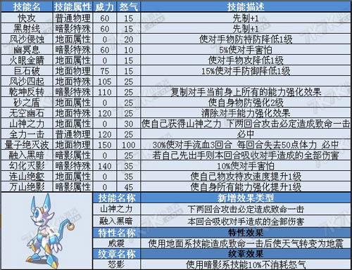 赛尔号卡修斯技能