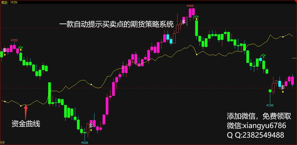 期货提示买卖点免费分析软件缩略图