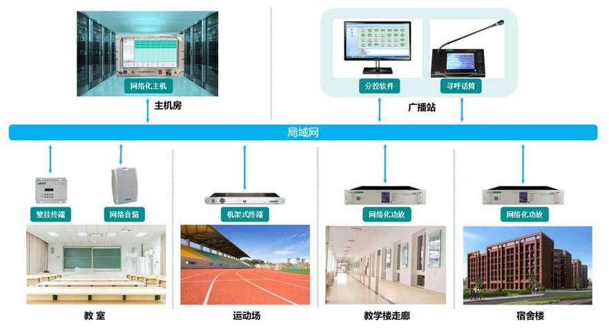 智慧校园系统图标