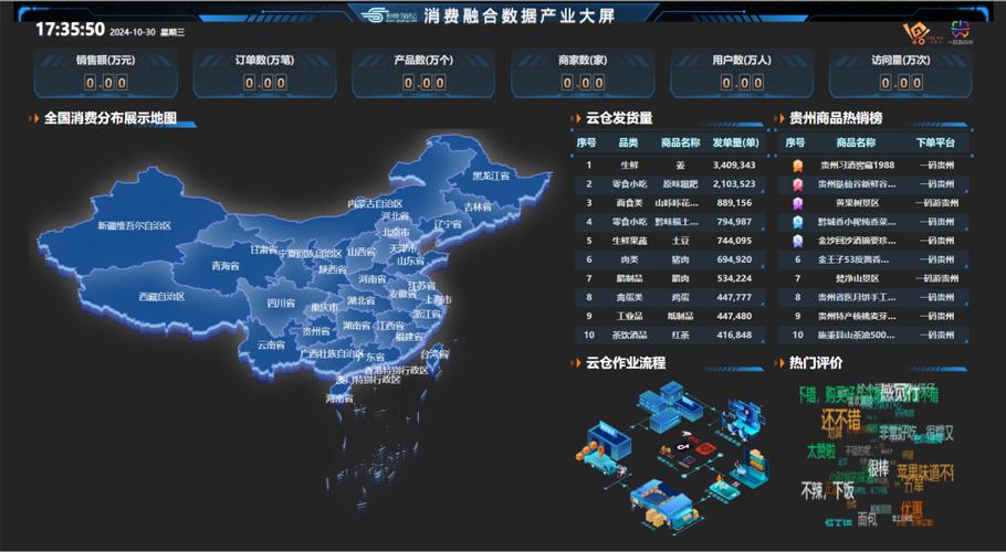 数据融合平台缩略图
