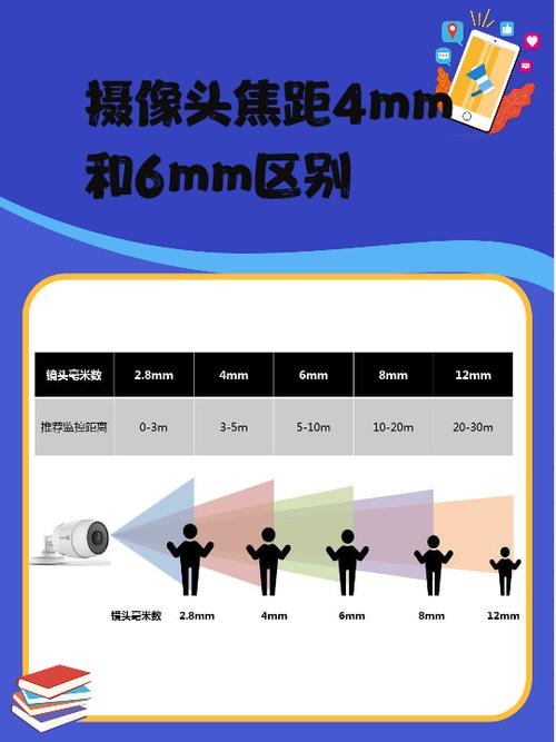 监控距离一般是多少缩略图