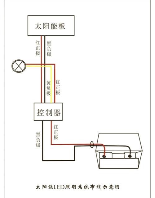 太阳能路灯两块太阳能板接线方法