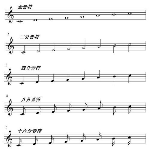 五线谱前面有个c