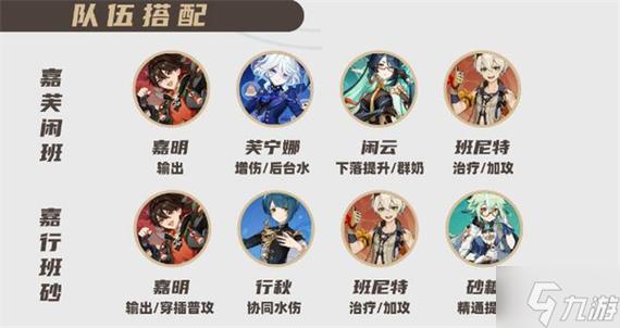 原神目前最强阵容图标