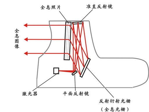 全息衍射瞄准镜