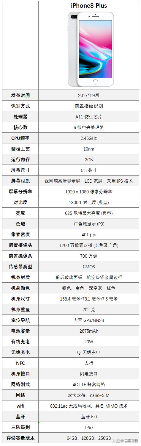 苹果8plus分辨率多少缩略图