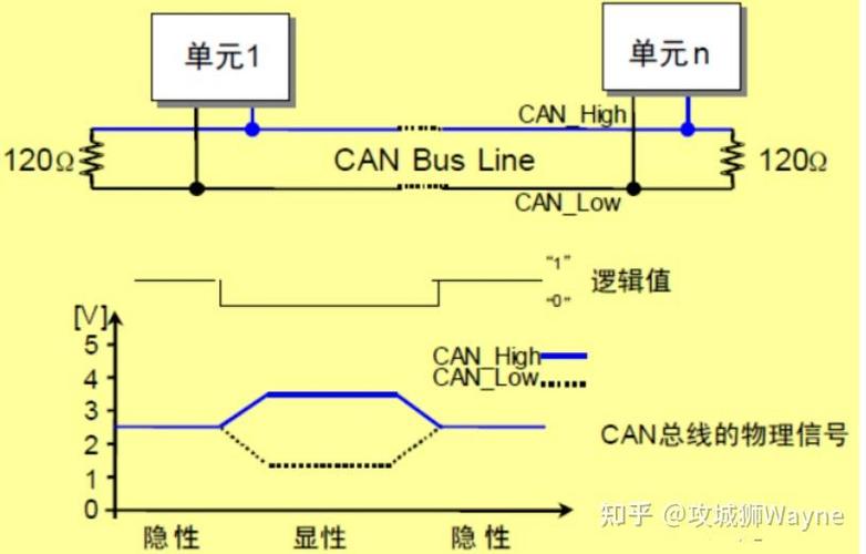 can协议和485协议区别缩略图