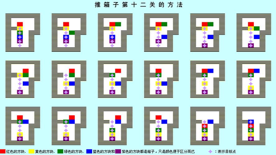 推箱子14关怎么过图标