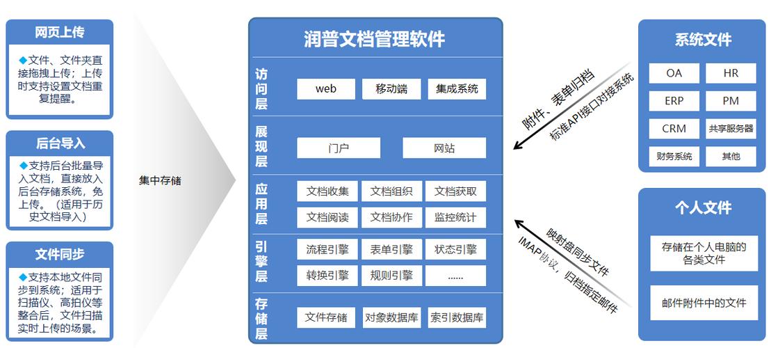 电脑word文档怎么发送到qq
