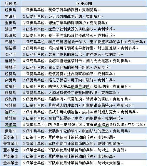 将军的荣耀兵种相克缩略图