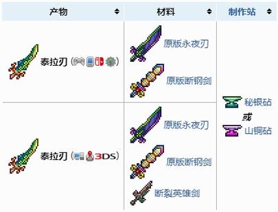 泰拉瑞亚如何合成泰拉之刃游戏截图