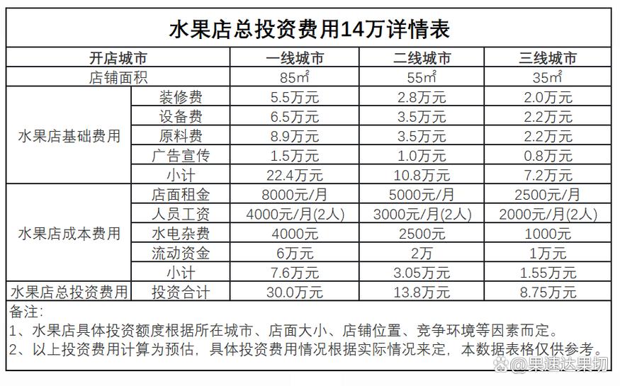 开一个小型水果店大约多少钱图标