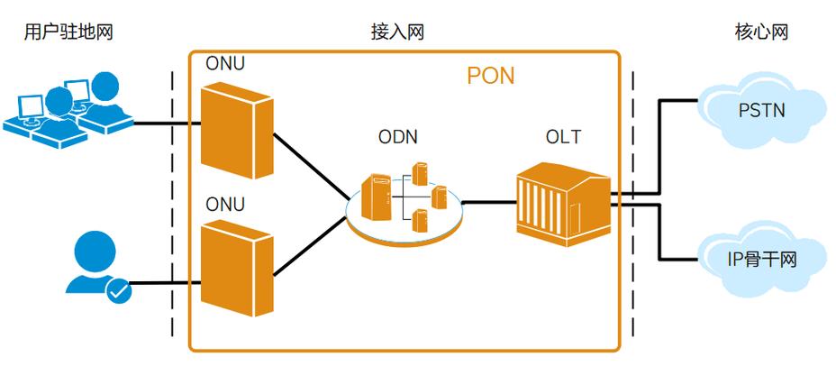 pppoe账号或密码有误,请重新输入缩略图