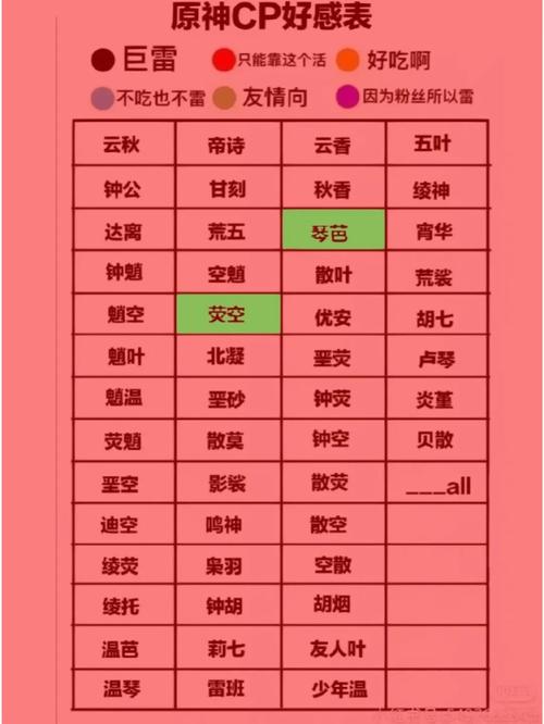 虚实生活1.6好感度加成图标