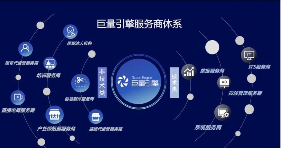 巨量引擎一站式平台缩略图