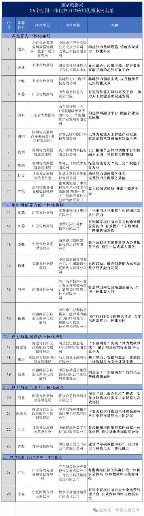 算力中心详细建设方案图标