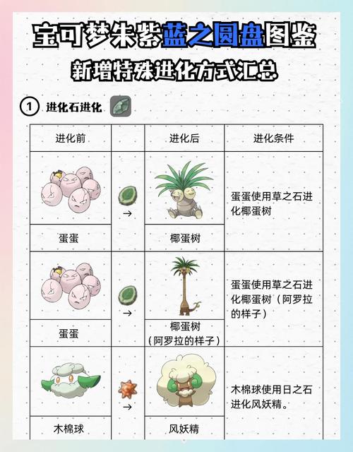 宝可梦朱紫dlc蓝之圆盘攻略图标