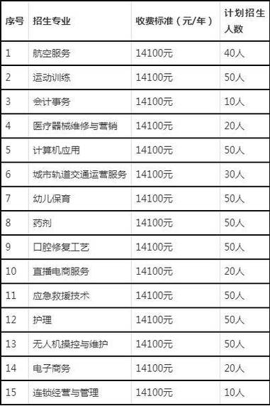 职业学校一年学费多少钱缩略图