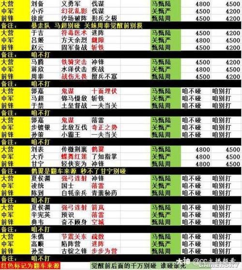 征服赛季五级难度排行图标