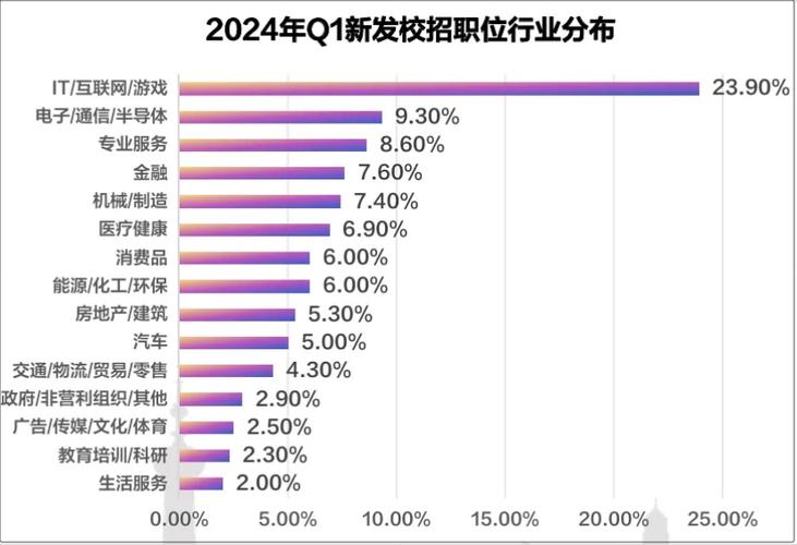 大数据专业就业岗位缩略图