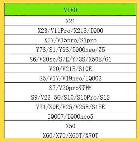 vivox21s参数详细参数缩略图