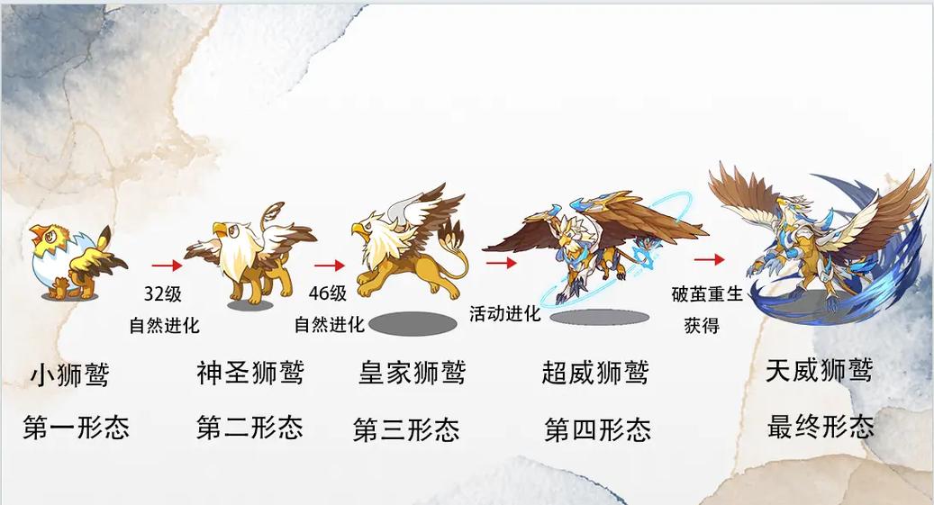 洛克王国BOSS攻略游戏截图