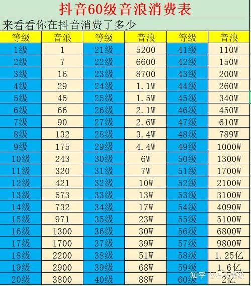 怎样看别人抖音号多少级了缩略图
