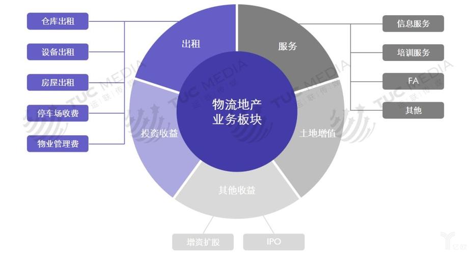 行业板块与概念板块缩略图