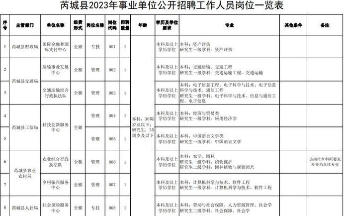四川编制招聘信息图标